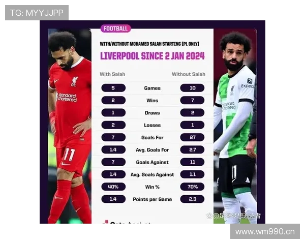 萨拉赫对阵不同联赛球队表现对比：跨联赛适应能力评估