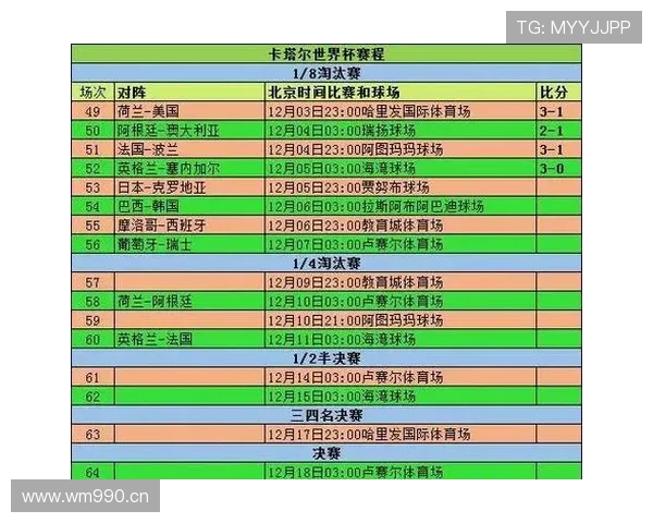 2026世界杯32强淘汰赛如何安排