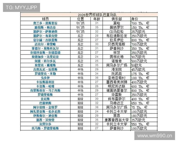 2026世界杯L组第三名：加纳4分晋级淘汰赛