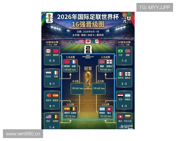 2026世界杯小组赛最佳阵容话题：高光球员表现回顾